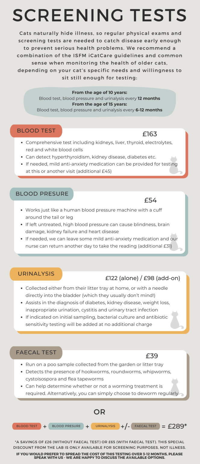 Senior Screening Tests – The Cat Doctor